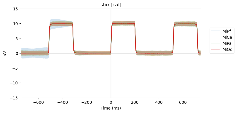 stim[cal]