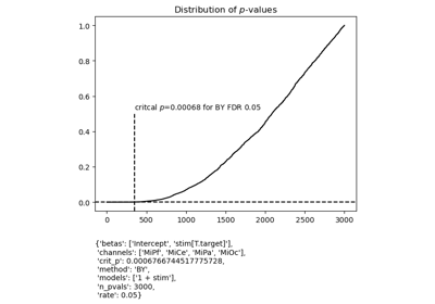 False Discovery Rate (FDR) control for estimated predictor coefficients (betas)