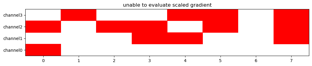 unable to evaluate scaled gradient