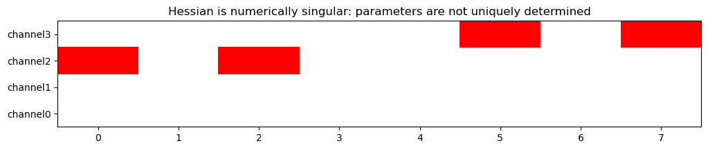 Hessian is numerically singular: parameters are not uniquely determined