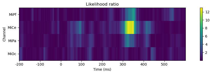 Likelihood ratio