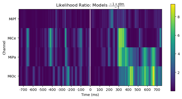 Likelihood Ratio: Models $\frac{\mathsf{\sim 1 + stim}}{\mathsf{\sim 1}}$