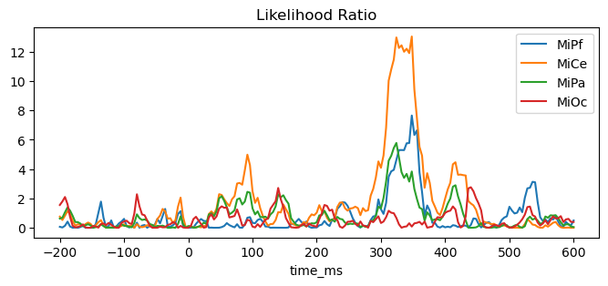 Likelihood Ratio