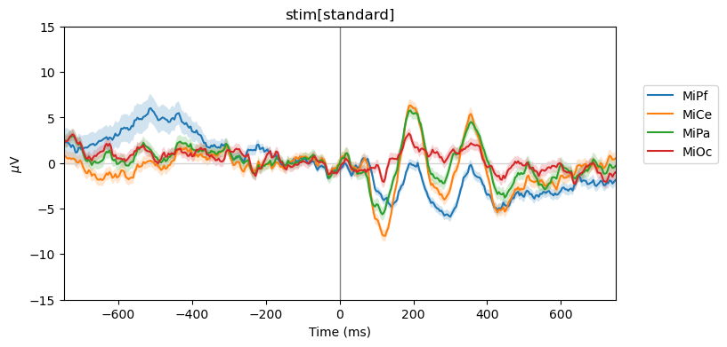 stim[standard]