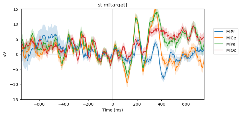 stim[target]