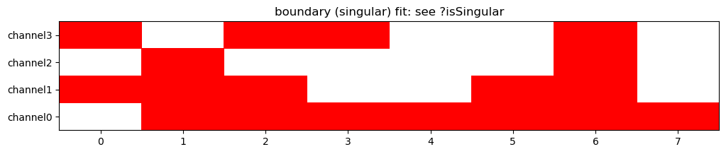 boundary (singular) fit: see ?isSingular