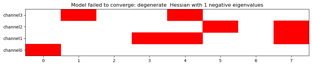 Model failed to converge: degenerate  Hessian with 1 negative eigenvalues