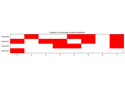 LMER warning grids