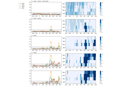 AIC and likelihood ratio model comparison