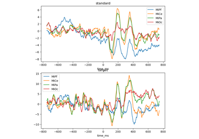 EEG sample epochs