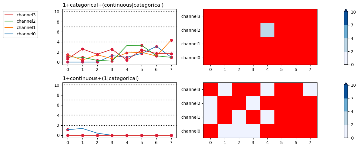 1+categorical+(continuous|categorical), 1+continuous+(1|categorical)