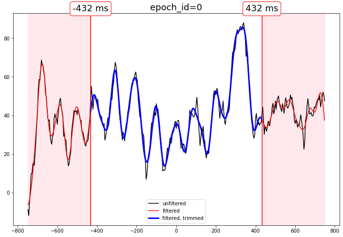 ../../_images/user_guide_eeg_eeg_utils_23_0.png