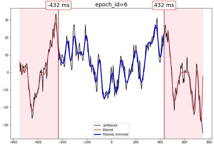 ../../_images/user_guide_eeg_eeg_utils_23_1.png