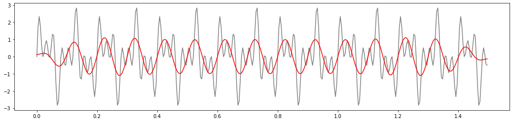 ../../_images/user_guide_filter_filters_16_0.png